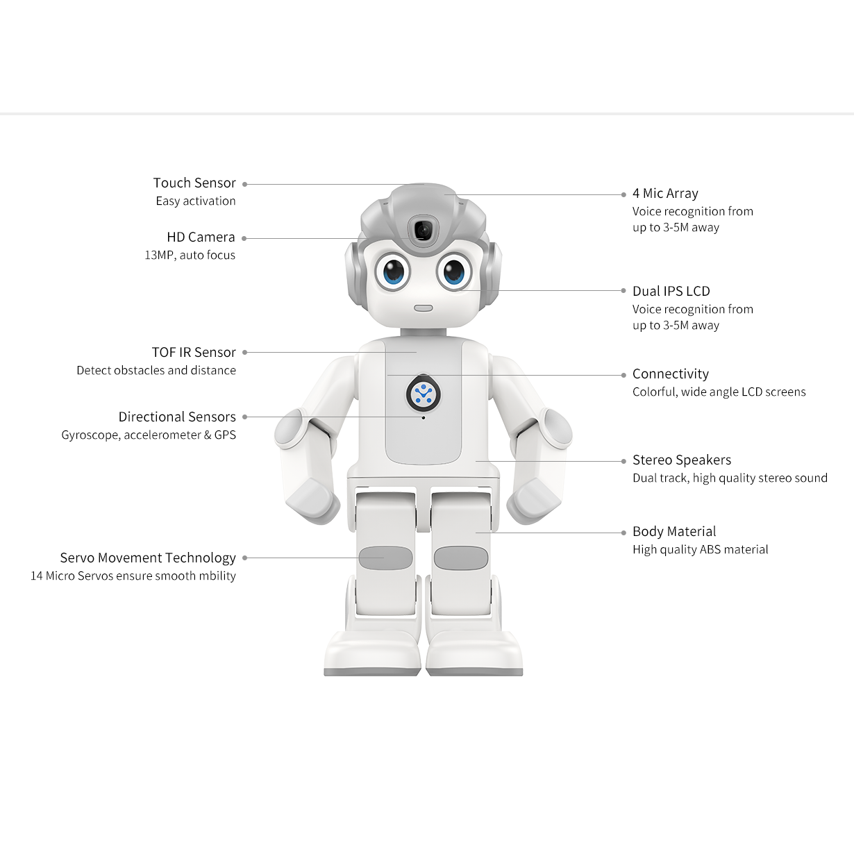 Alpha Mini High-Quality AI STE - Kids Toys Manufacturers recension och pris